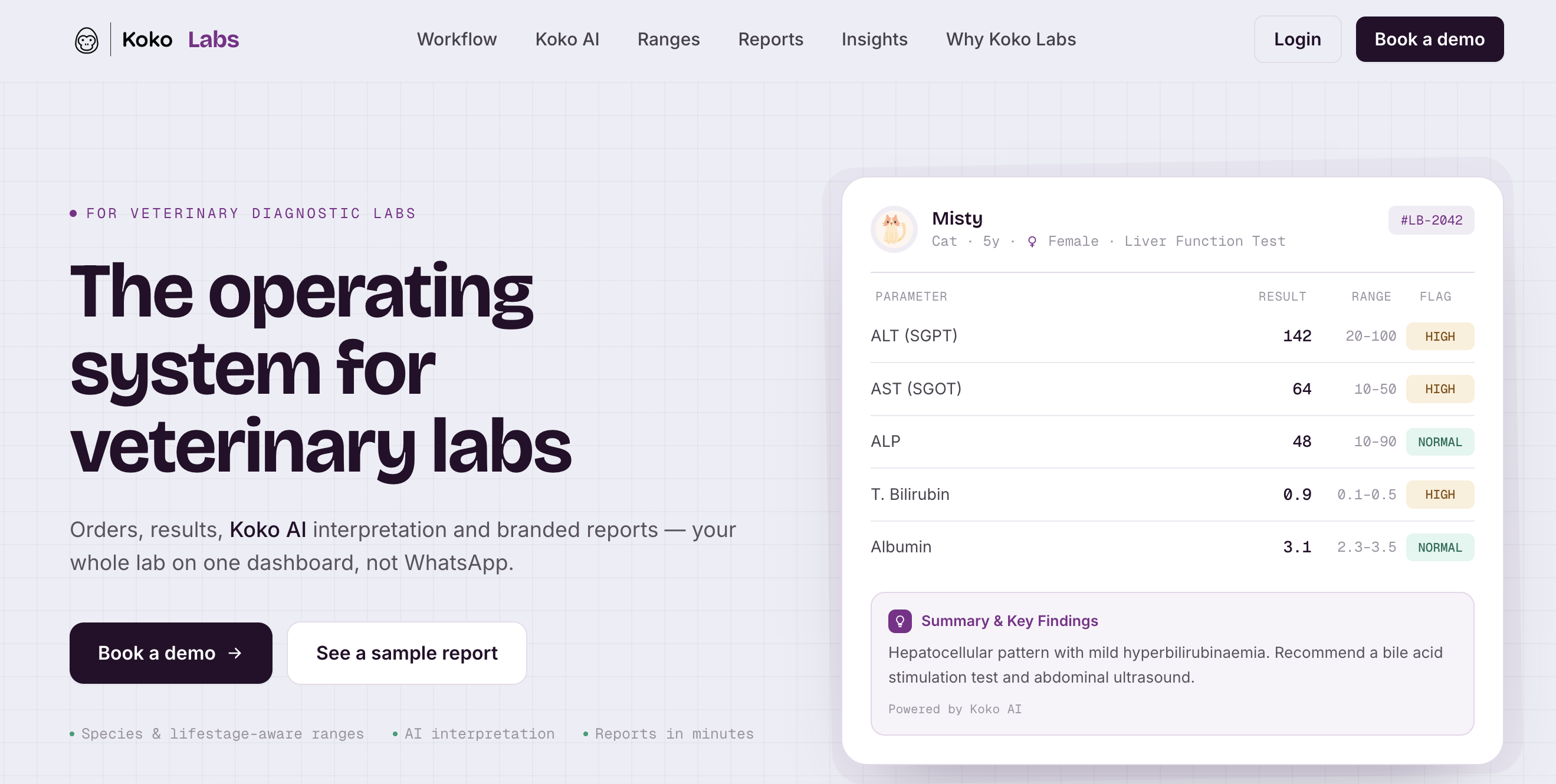 Meet Koko Labs - India's First Veterinary Lab Software